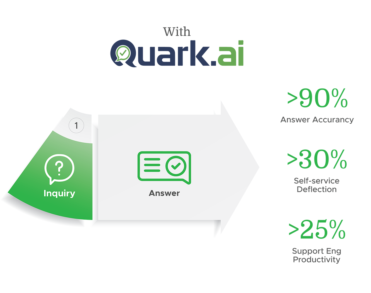 support with Quark